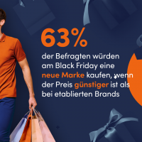 Markenloyalität: Beim Black Friday zählt der Preis -